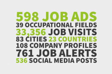 This was 2021: actupool in review